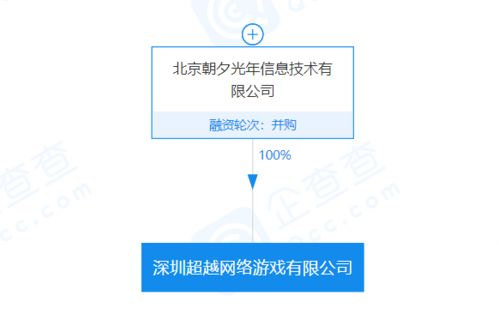 TMT日報 字節再并購游戲公司，知名物理學家稱SpaceX遙遙領先藍色起源