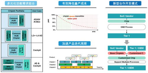 專訪北極雄芯馬愷聲 以Chiplet架構革新芯片產業，構建國內首個可獨立銷售芯粒產品庫