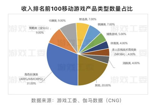 網游新規沖擊廠商收入，技術開發與銷售面臨調整