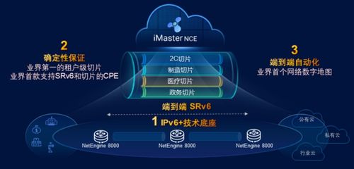 基于IPv6技術(shù)底座升級(jí)運(yùn)營商專線能力，實(shí)現(xiàn)網(wǎng)絡(luò)價(jià)值最大化