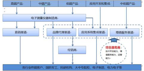 企業(yè)價(jià)值與軟件的技術(shù)開發(fā)及銷售